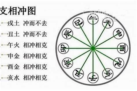 八字 相沖|八字相沖的吉凶